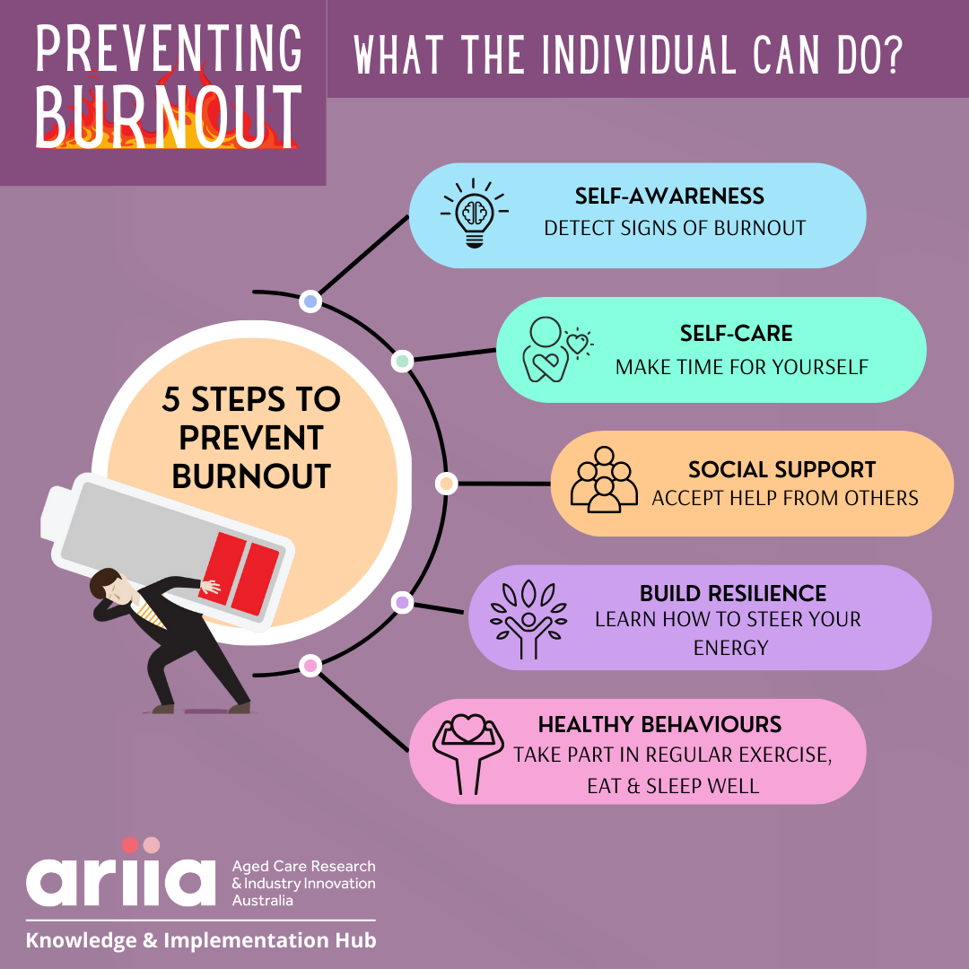 Preventing Burnout | ARIIA