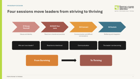 Leadership training sessions a four step process moving from striving to thriving